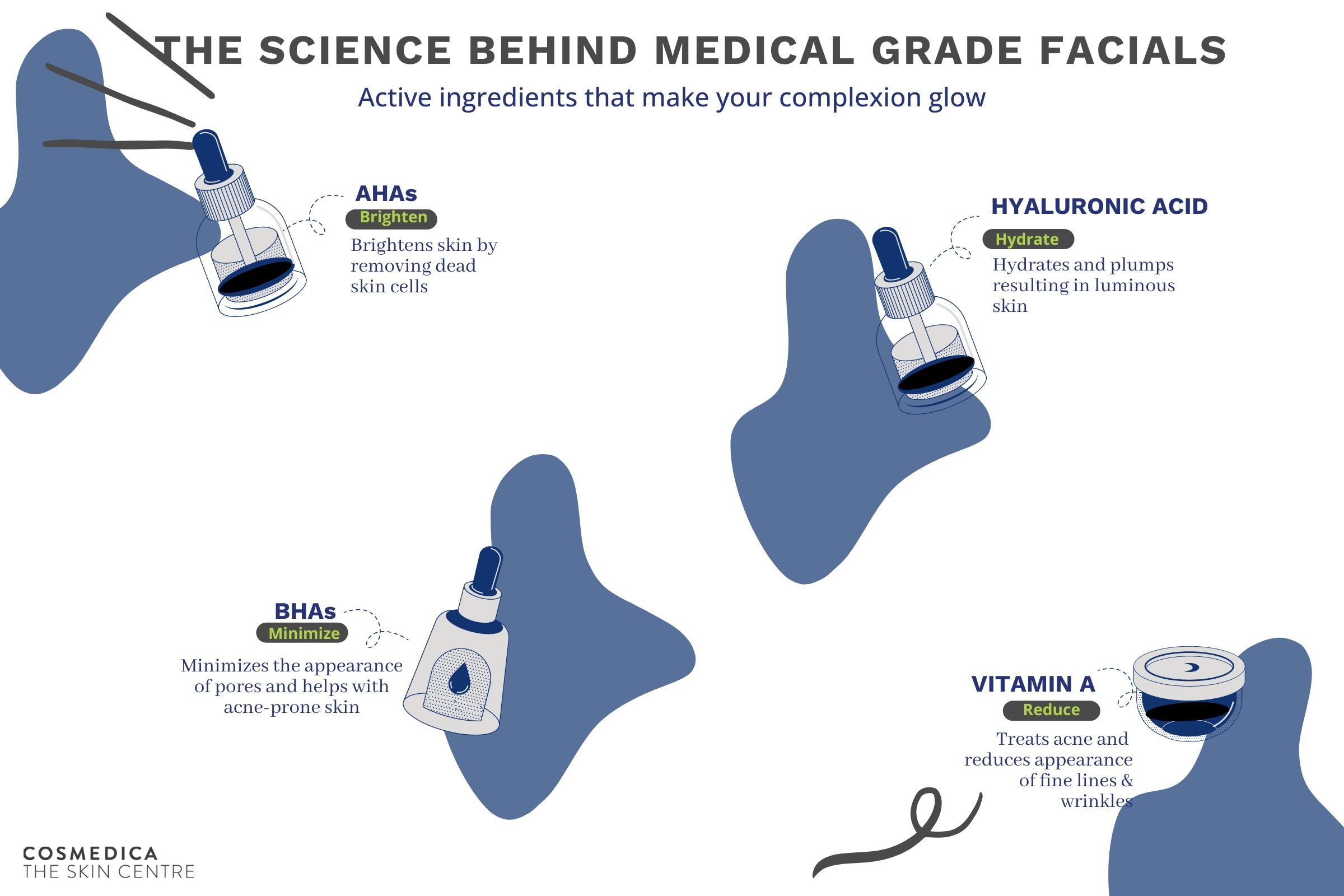 facials active ingredients cosmedica-1
